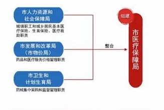 建德醫(yī)保中心招聘編外輔助性崗位工作人員公告