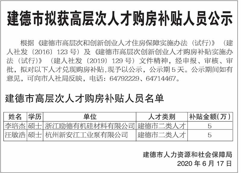 這兩人獲得建德高層次人才購(gòu)房補(bǔ)貼